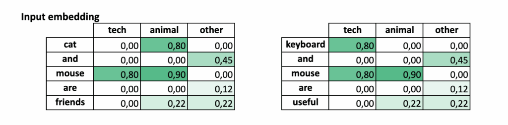 图1：两个包含‘mouse’的不同句子示例