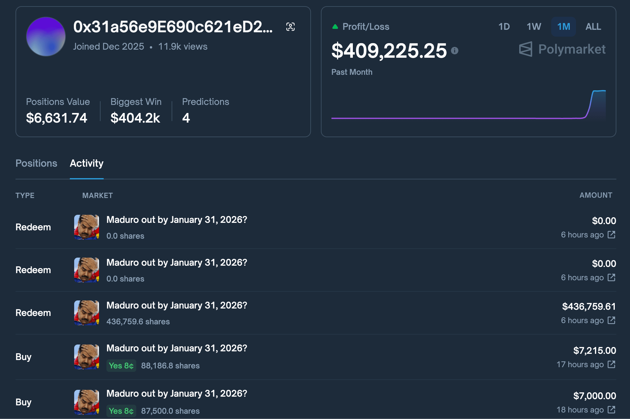 Polymarket交易界面截图