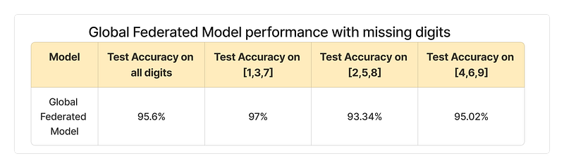 全数字类别识别效果