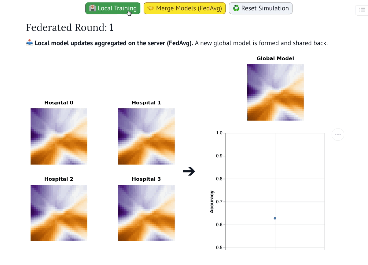 联邦学习交互式演示