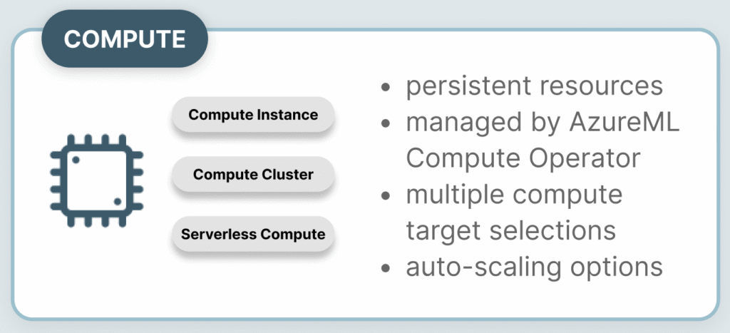 图1：Azure ML计算架构