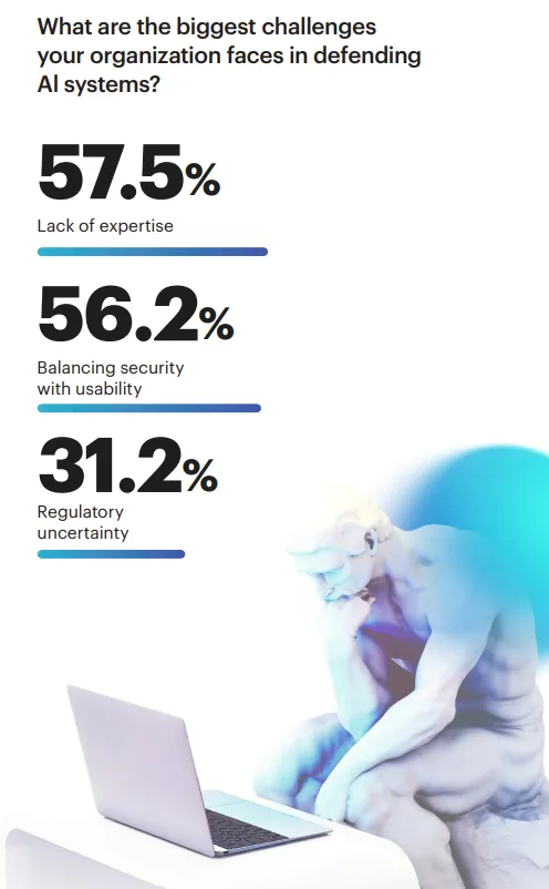 Organizational_AI_cyber_threat_challenges_graphic.png